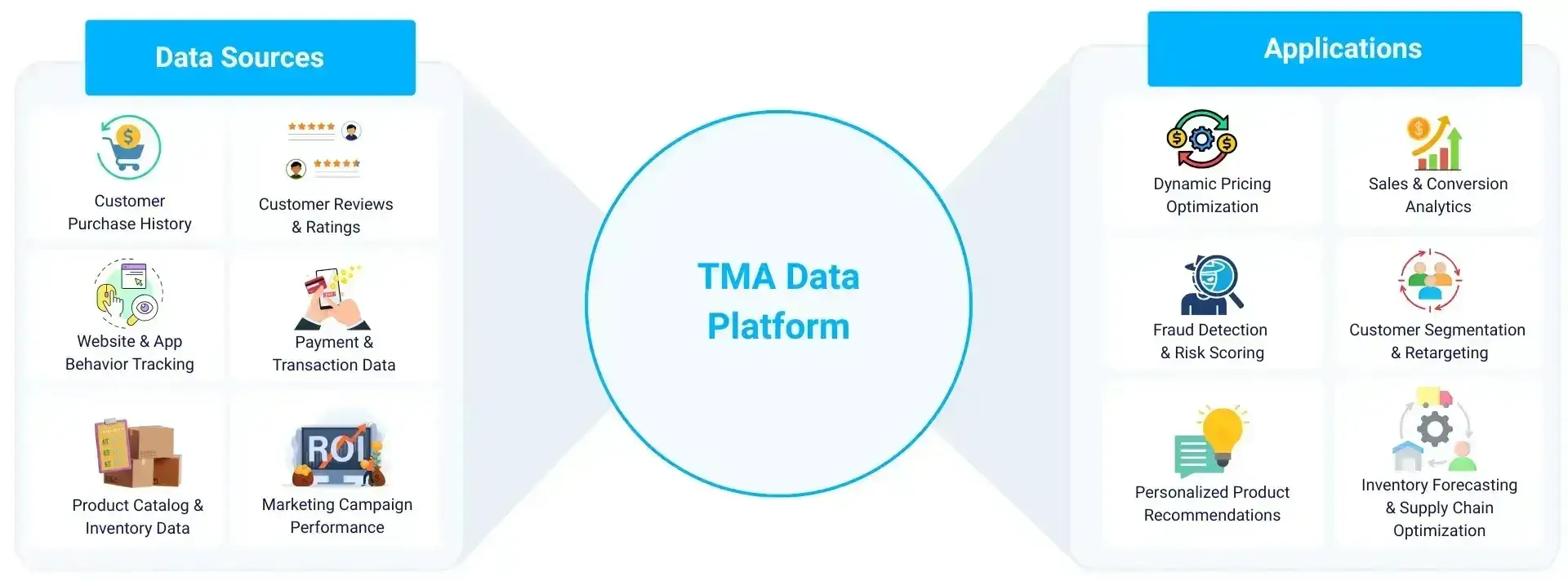 TMA Solutions